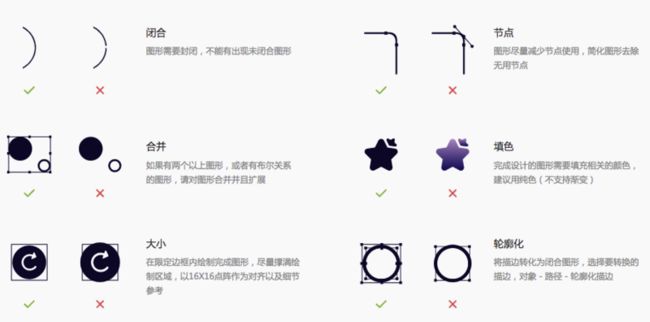 截图来自iconfont.cn