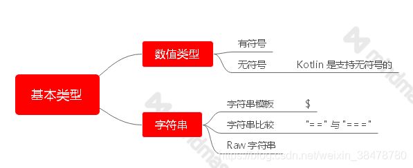 基本类型小结