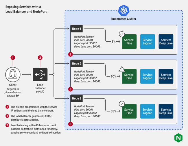 Kubernetes 网络入门_第2张图片