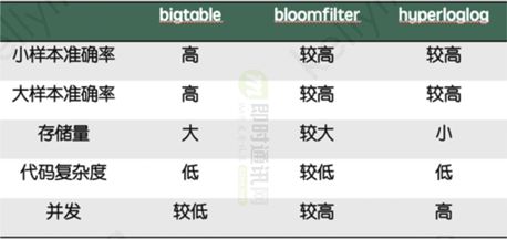 微信团队分享：微信直播聊天室单房间1500万在线的消息架构演进之路_20.png