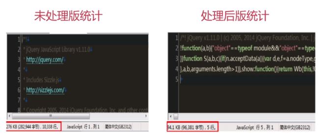 压缩JavaScript和Css