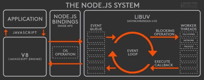 node-libuv