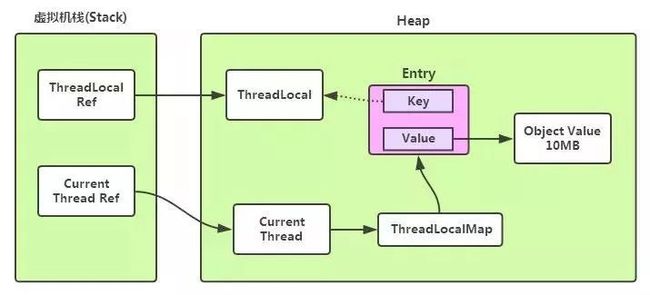 ThreadLocal源码解析_第3张图片