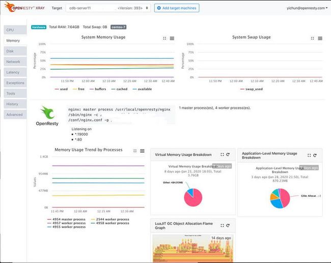 OpenResty XRay Console Dashboard