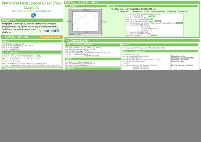 matplotlib速查表