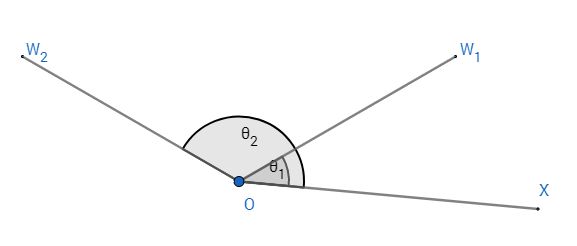 Figure6