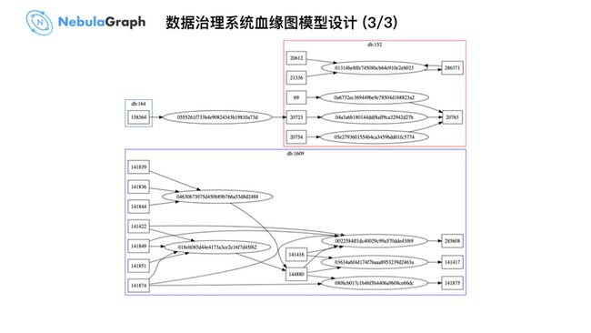 微众银行图数据库实践