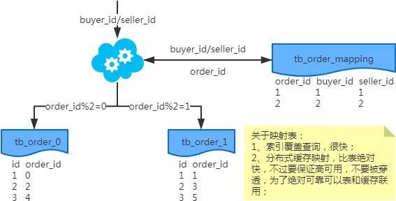 中科院大佬整理mysql性能调优方案汇总，值得收藏