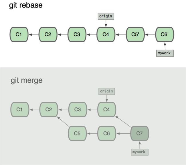 git rebase