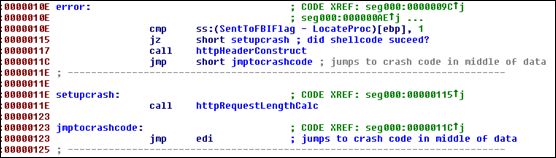 shellcode