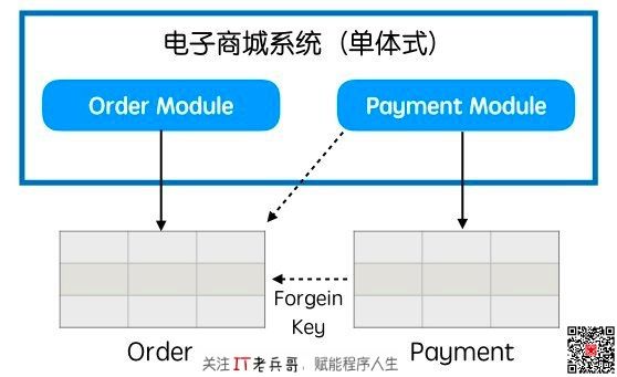 改造前