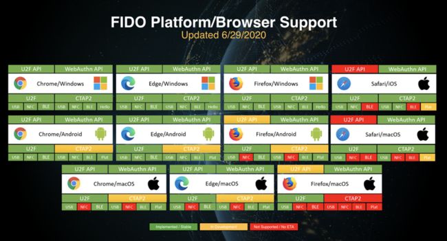 https://fidoalliance.org/fido2/fido2-web-authentication-webauthn/