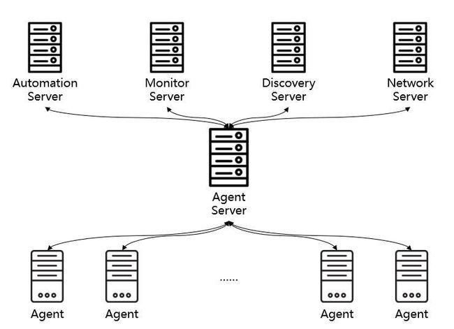 deployment-architecture.png