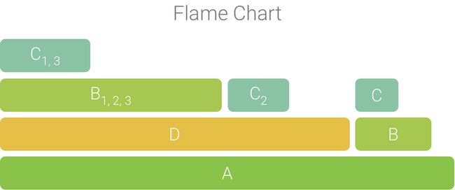 flame_chart-2X.png