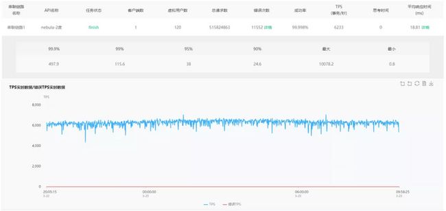 OPPO 图数据库平台建设及业务落地