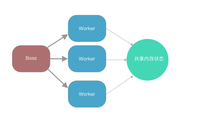 并行工人