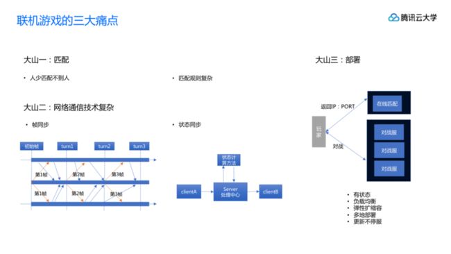 腾讯云大学线上课程GME,GAAP,小游戏产品介绍_20191113-s_25.png