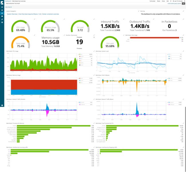 metricbeat_system_dashboard.png