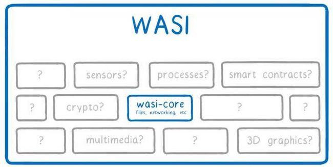 WASI 模块 认识 WebAssembly_第2张图片
