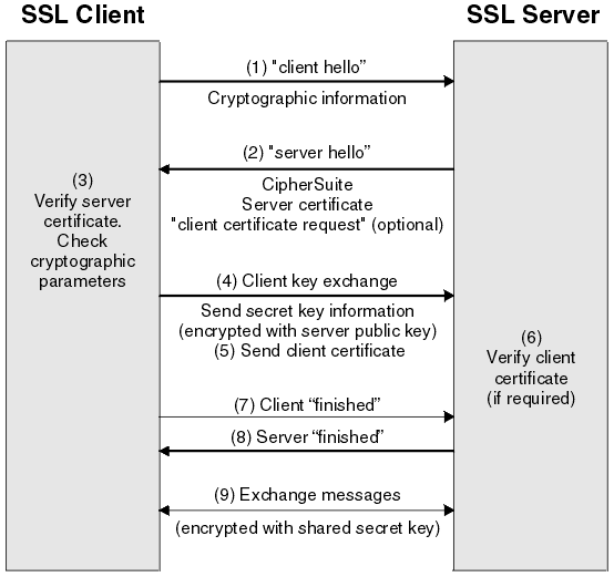 what-is-ssl.gif