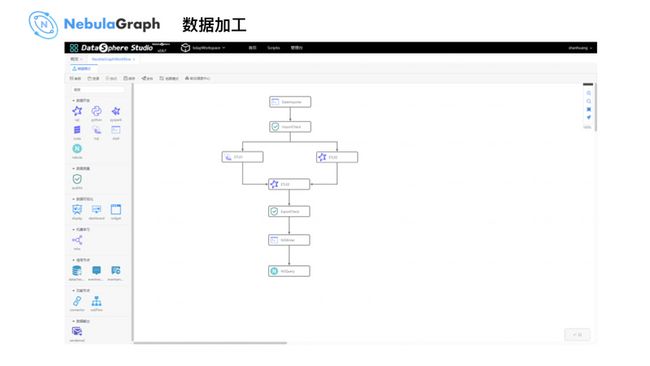 微众银行图数据库实践