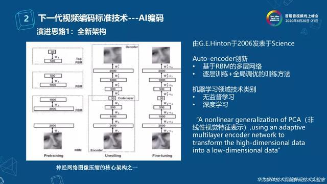 下一代视频编码技术的云视频应用探索