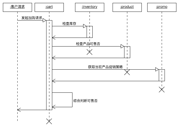 nio购物流程检查