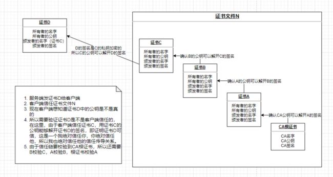 信任链.PNG