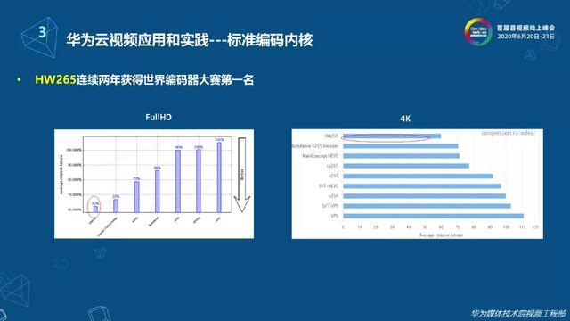 下一代视频编码技术的云视频应用探索