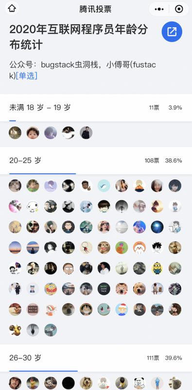 2020年互联网程序员年龄分布统计，截图