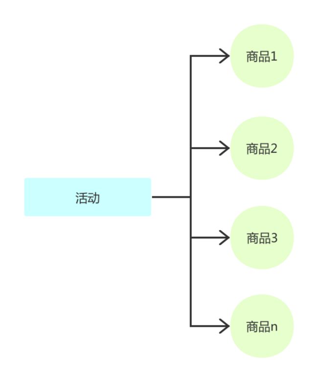 活动-商品