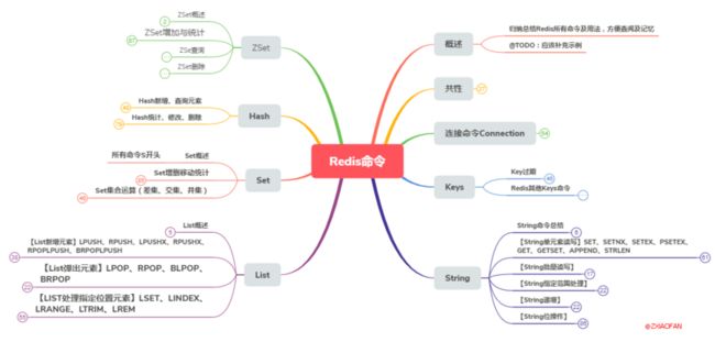 Redis-最新思维导图原图