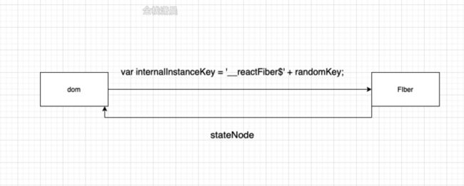 react源码18.2