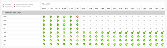 NSX Interoperability