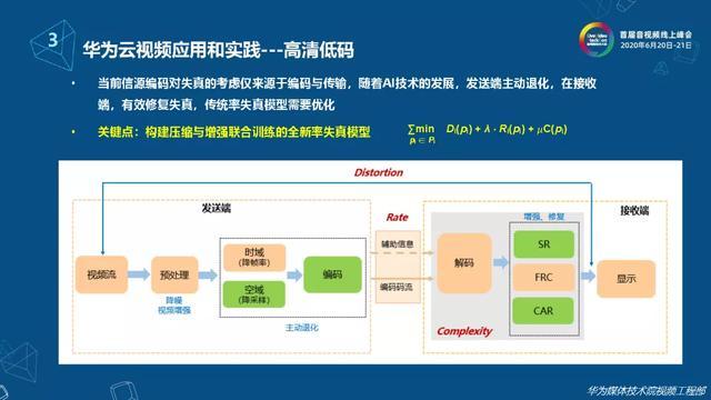 下一代视频编码技术的云视频应用探索