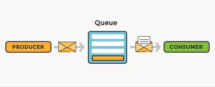 What is message queuing? - CloudAMQP