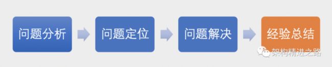 MySQL慢查询（下）：问题解决，干货总结