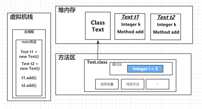 静态变量存储14.png