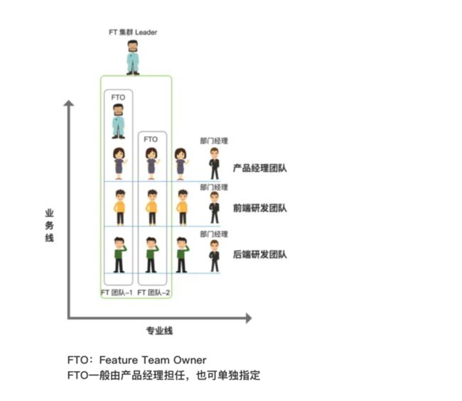 多FT模式