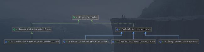 ResourceLoader类图.png