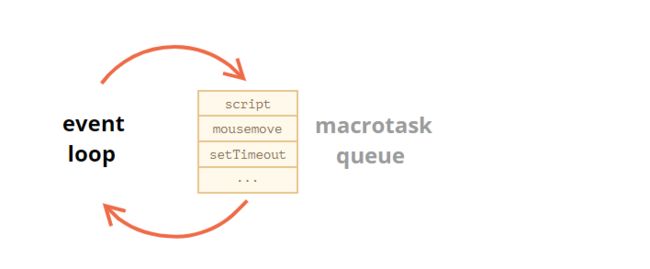 1.png 事件循环:微任务与宏任务_第1张图片
