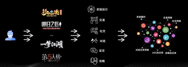 Nebula Graph 在网易游戏业务中的实践