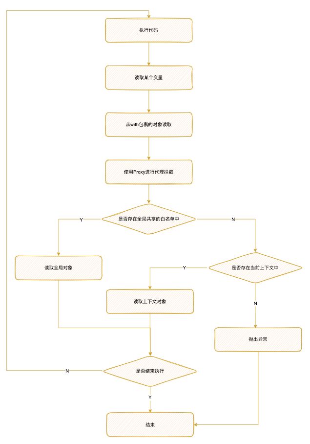 file 聊聊 QianKun JS 沙箱的那些事_第1张图片
