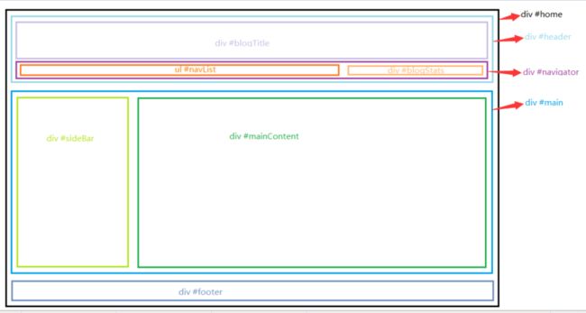 common_skin_layout