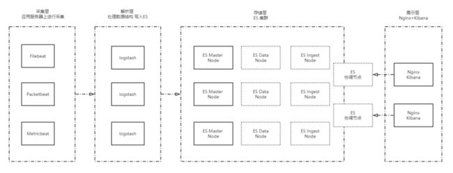 Elastic Stack