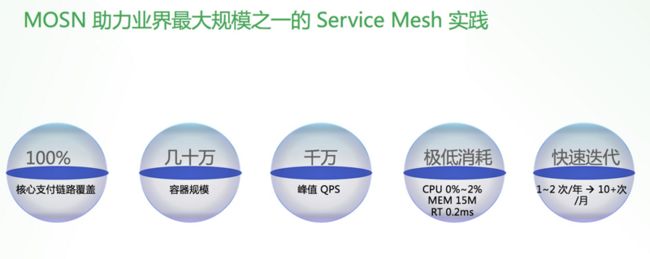 service Mesh 实践