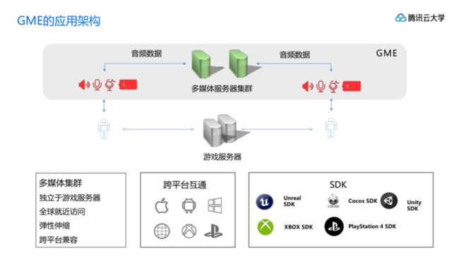 腾讯云大学线上课程GME,GAAP,小游戏产品介绍_20191113-s_8.png