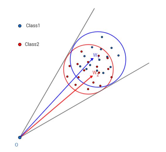 figure13