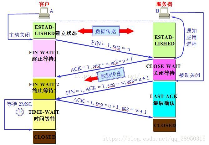 TCP4次挥手.jpg