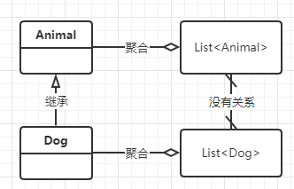 T引用